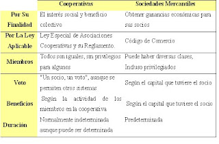 LA LEY GENERAL DE ASOCIACIONES COOPERATIVAS la ley general de asociaciones cooperativas: