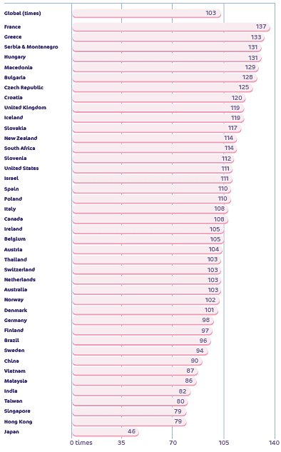frequency sex survey Frequency sex survey