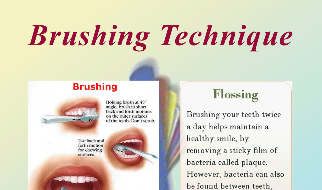 Dental Posters to Educate Patients Brushing Technique