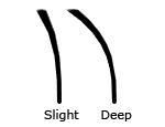blade curve depth