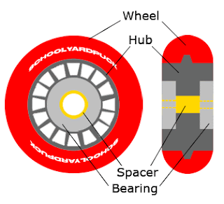skate wheel diagram