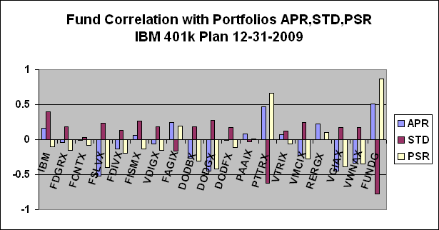 How many stock options do workday employees get
