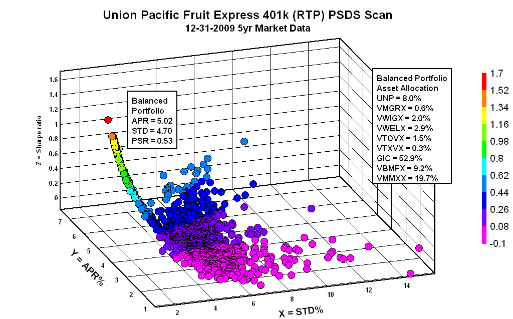Union pacific employee stock options