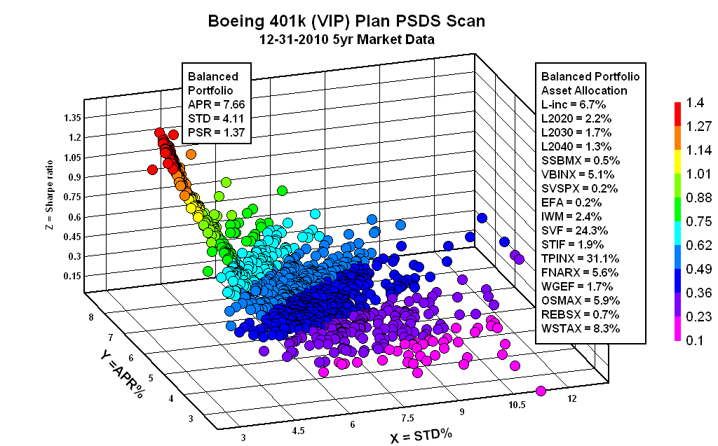 Boeing employee stock options
