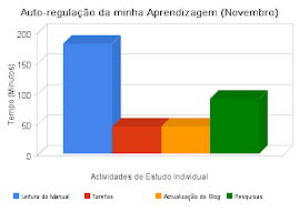 Gráfico mensal (Novembro)
