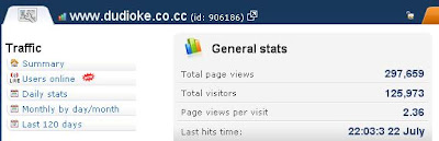 Statistic Total Visitor