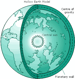 Teori Hollow Earth, Ada Bumi Dalam Bumi [ www.BlogApaAja.com ]
