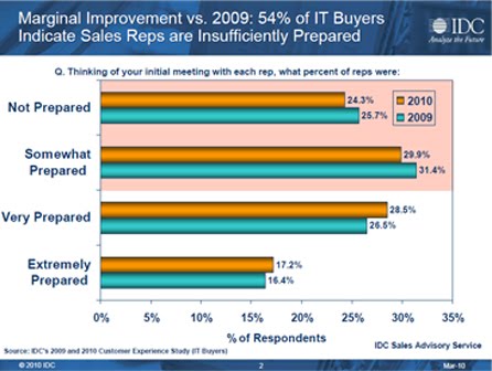 [ITbuyerstats2.jpg]