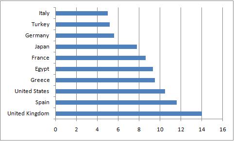 uk economic data