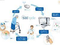 Celana Dalam Elektronik untuk Kaum Jompo (sukmagie blog) Celana Dalam Elektronik untuk Kaum Jompo (sukmagie blog)
