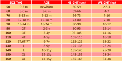 Babies n Kids Sizing Guide