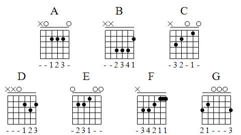 Strumming Patterns Chart