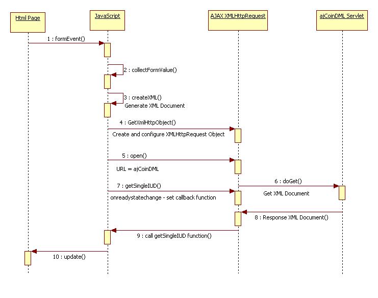 asp form document
