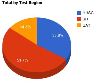 Pie Chart Plugin In Jquery