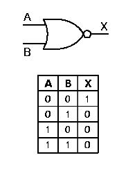 nor truth table