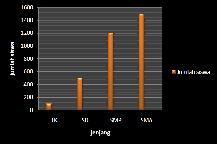 Gambar Diagram Batang Jumlah Siswa Pada Jenjang Pendidikan Gambar Diagram Batang Jumlah Siswa Pada Jenjang Pendidikan