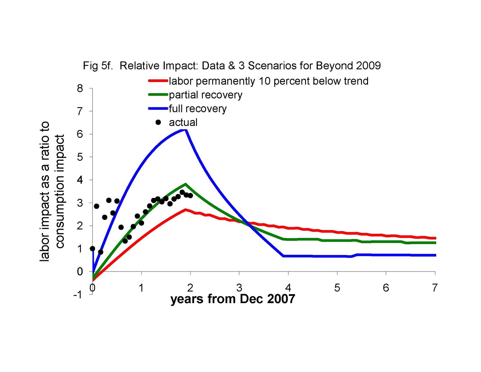 [laborshockfig5f.jpg]
