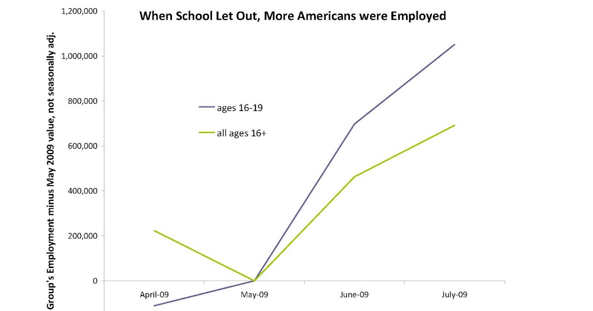 Supply and Demand (in that order) Supply Obviously Matters The Case