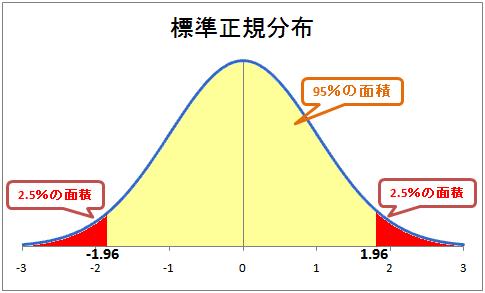 [標準正規分布.JPG]