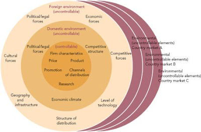 Scope of international marketing research