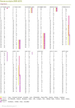 Calendrier Scolaire - France