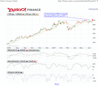 Yahoo Finance Hang Seng Index Chart
