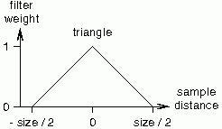 [filter_triangle.jpg]