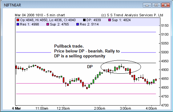 Earn forex pivot points calculator
