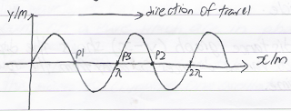 phase+difference