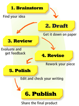 Writers workshop literary essay