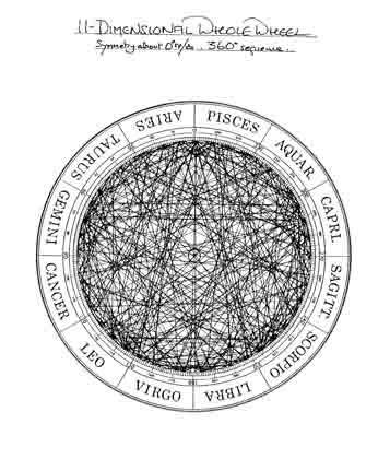 The 11th Dimension