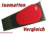 Isomatten R-Wert Vergleich