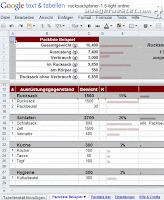 Online Packliste Online Packliste