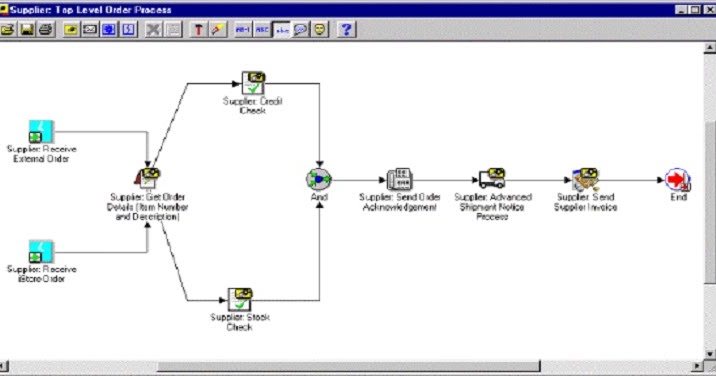 oracle workflow tutorial oracle workflow tutorial oracle beehive best free oracle workflow tutorial oracle workflow tutorial oracle beehive best free