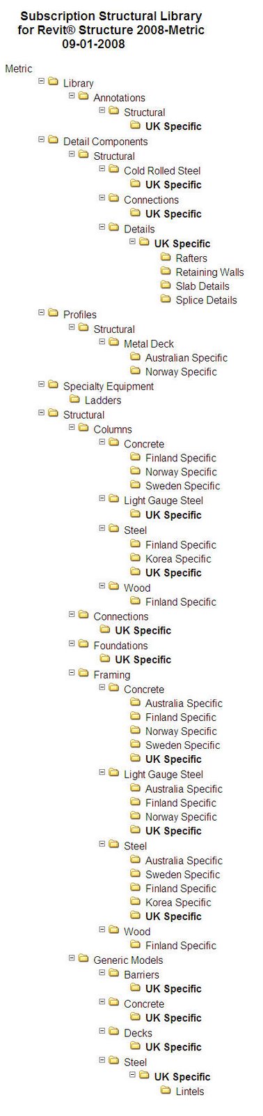 [Subscription+Structural+Library.jpg]