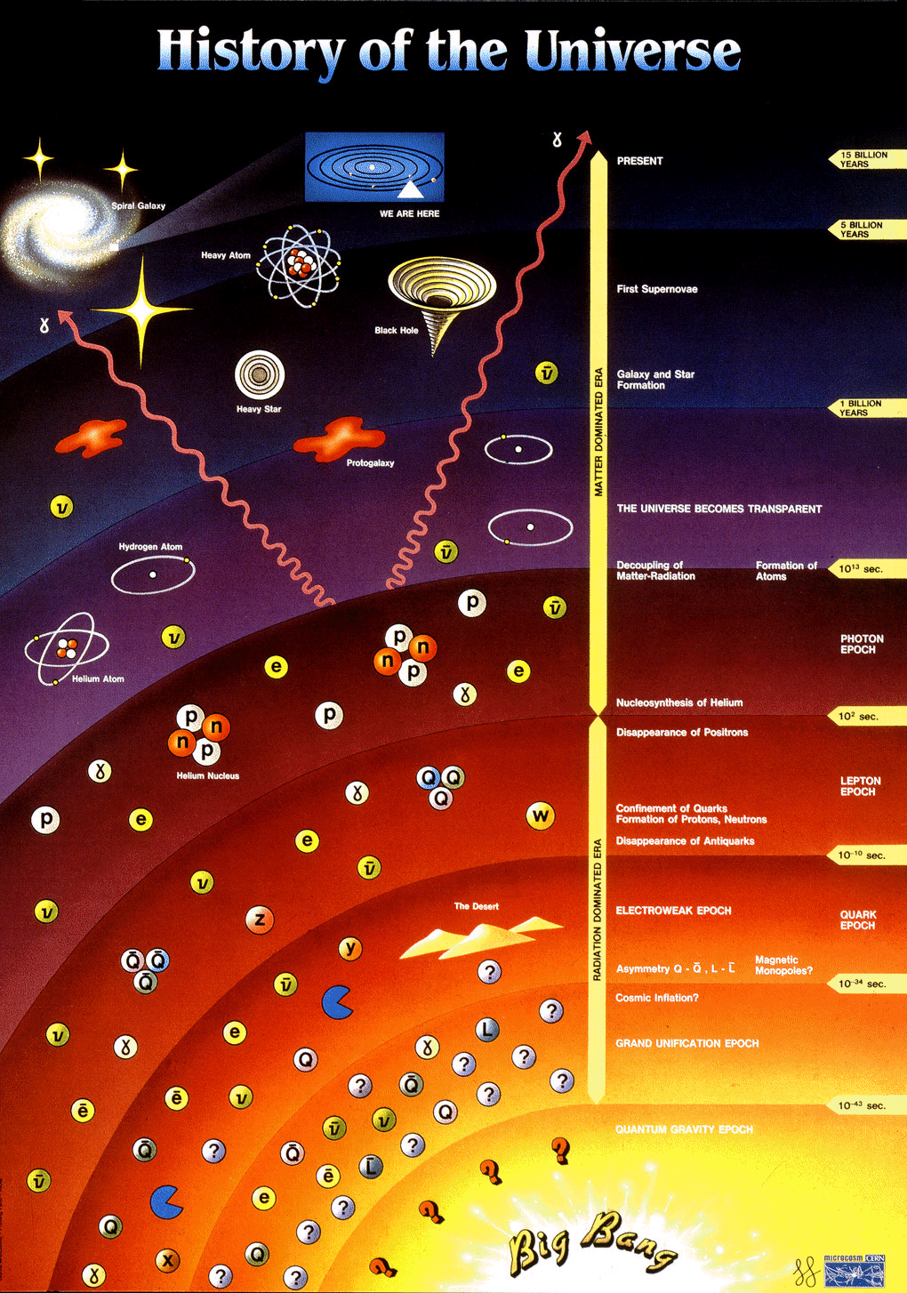 Universe: everything that exist.