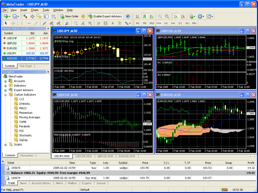 Dobra platforma forex