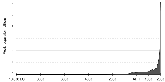 [Population+Curve.png]