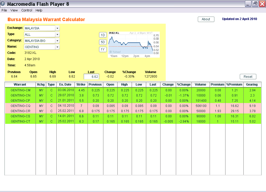 Option trading bursa malaysia
