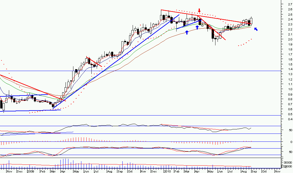 Option trading bursa malaysia