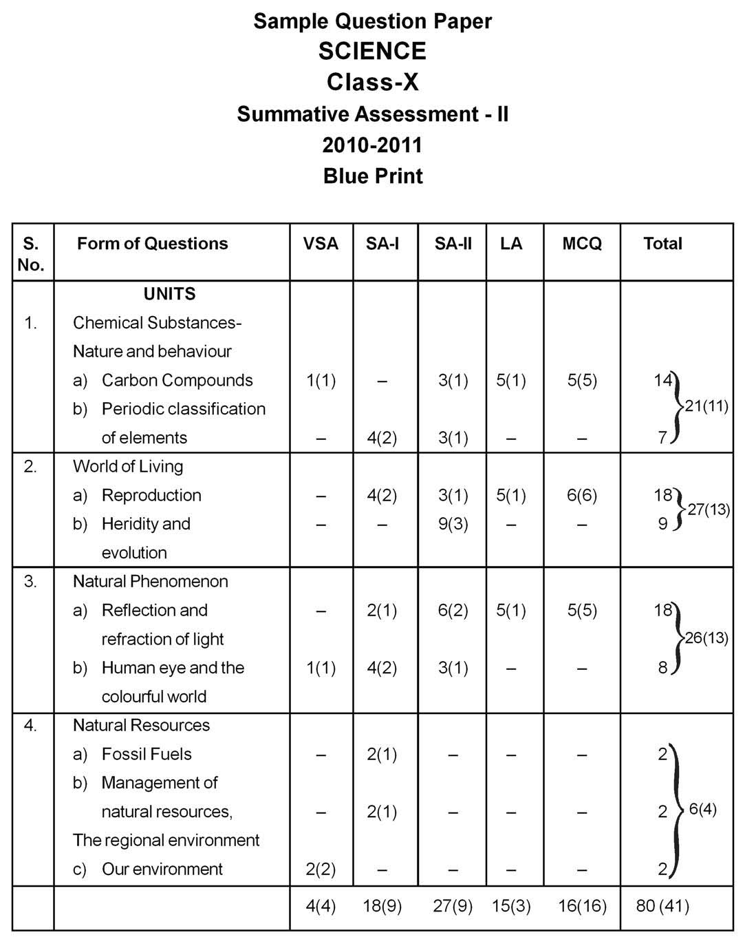 cbse science papers for class 9 cbse science papers for class 9