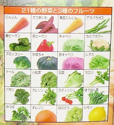 fruits and vegetables cartoon. The 24 fruits and vegetables