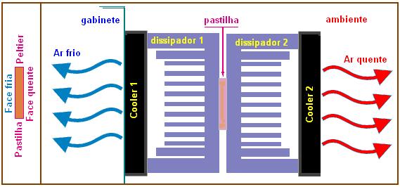 O que deve ser feito se uma potência