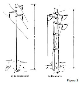 Ingeniería Eléctrica Explicada: Generalidades de líneas de alta tensión