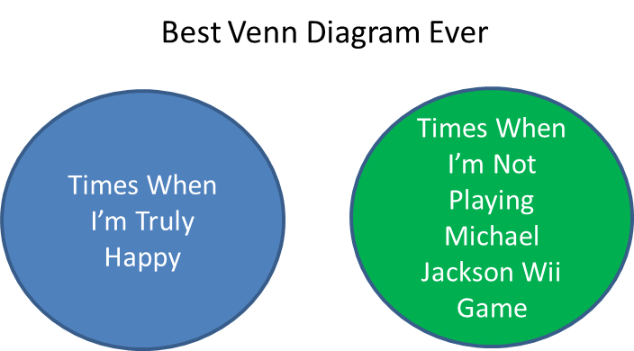 you know you love me xoxo gospel girl times when i m why i m going to hell venn diagram