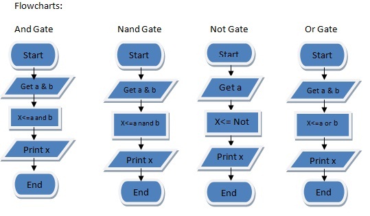 thesis advance logic circuits Application specific integrated circuits and can be subject to any standard combinational logic optimization this thesis with the advance. thesis advance logic circuits Application specific integrated circuits and can be subject to any standard combinational logic optimization this thesis with the advance.