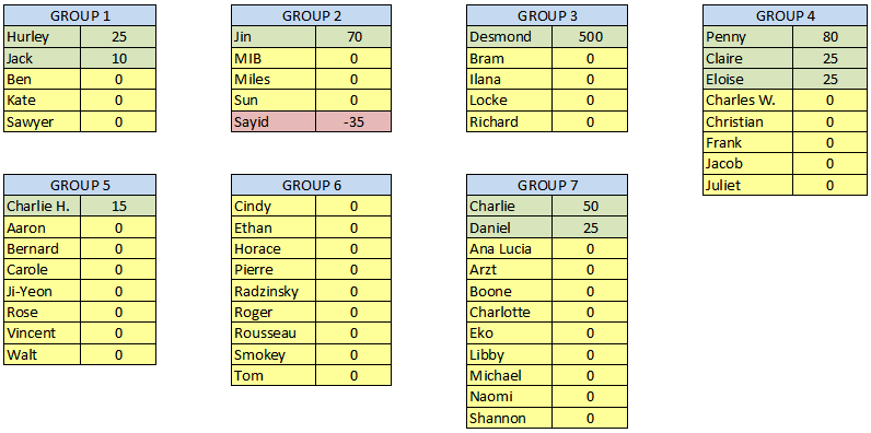 Concurso Lost Fantasy League - Pgina 23 W10+char+scores