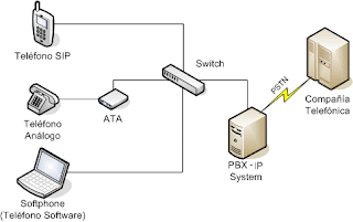 FORMAS DE CONEXION A INTERNET formas de conexion a internet: