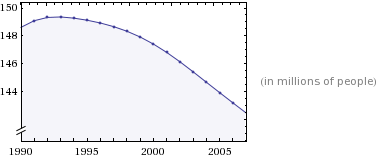 [population+growth.gif]