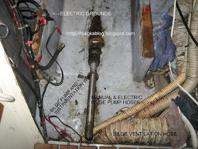 Propane Line